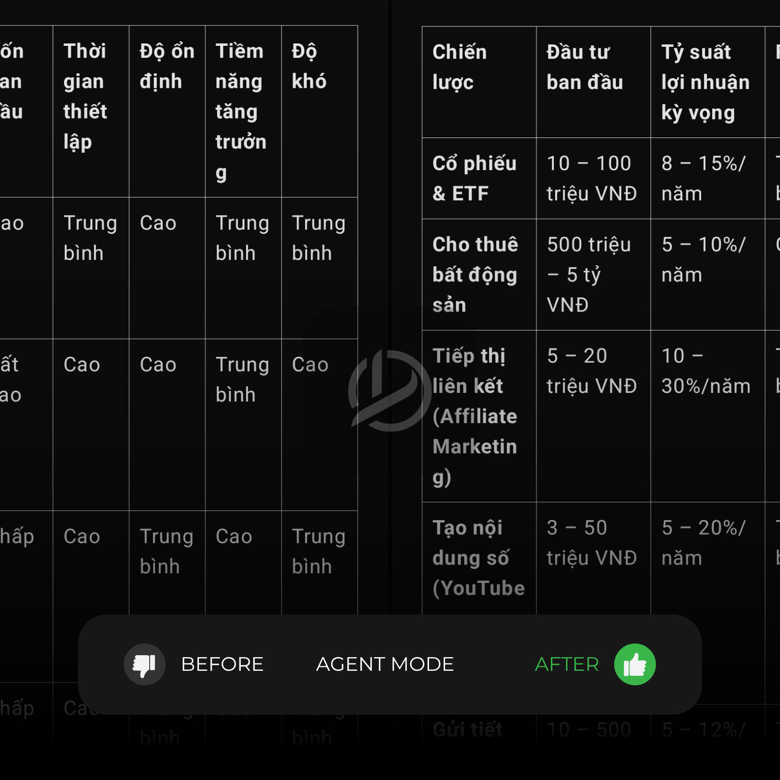 Clearer, Smarter Outputs with Agent Mode – Lazy Prompter Transforms Messy Data into Insightful Strategy Side-by-side comparison of ChatGPT responses: before using Lazy Prompter’s Agent Mode (messy table) vs. after (clean, structured financial strategy), showing how MOCHIMIN’s tool enhances prompt quality.